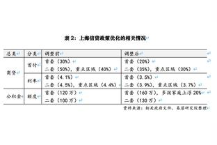 名记：追梦被允许参加所有级别的训练 包括队内训练赛